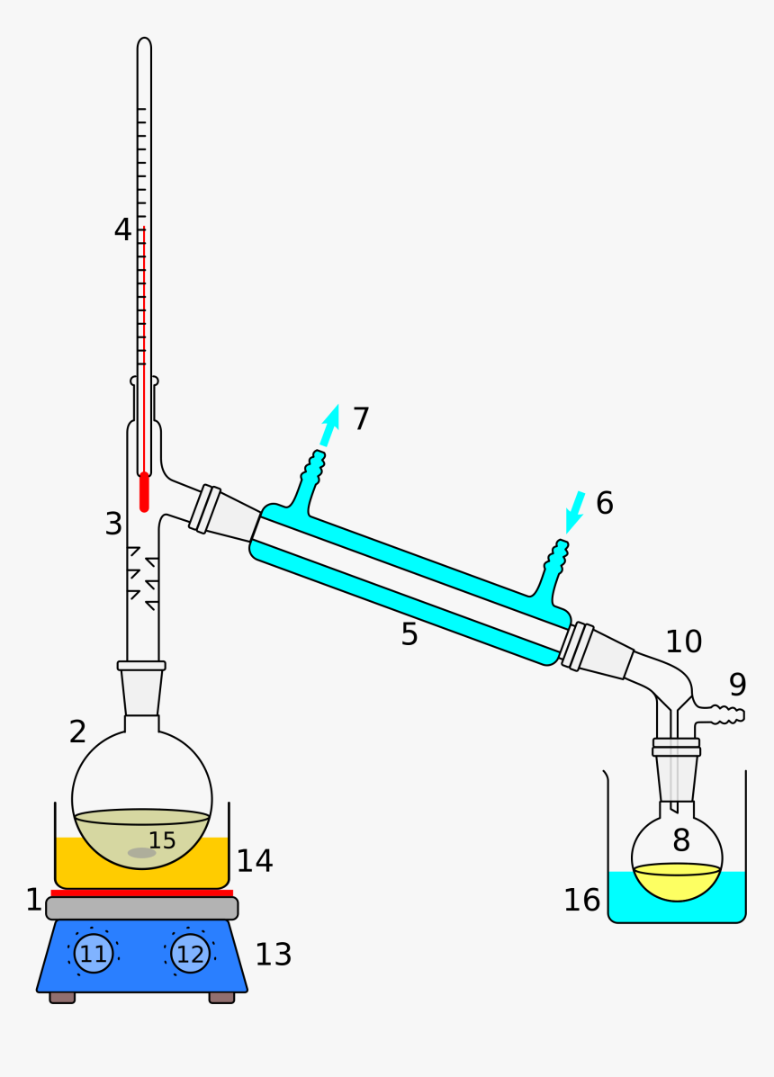 Science Beaker Png, Transparent Png, Free Download