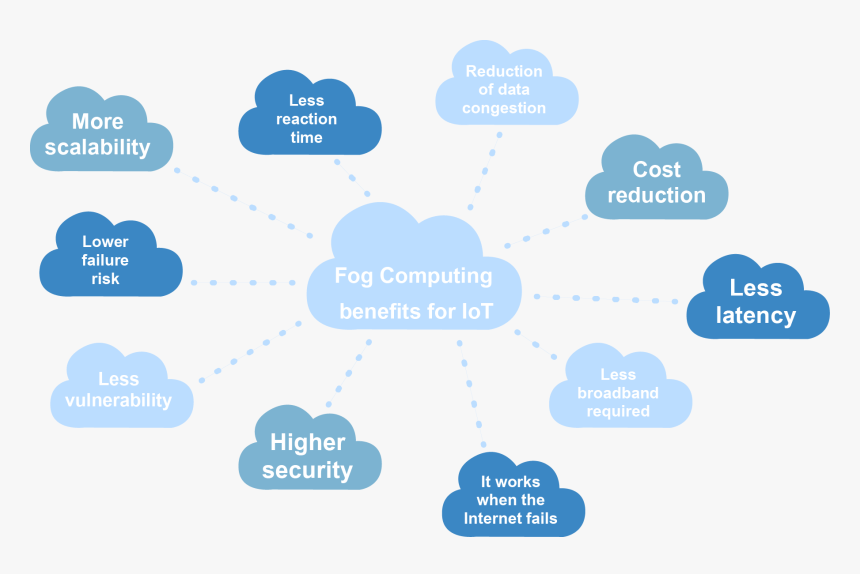 Blue Fog Png, Transparent Png, Free Download