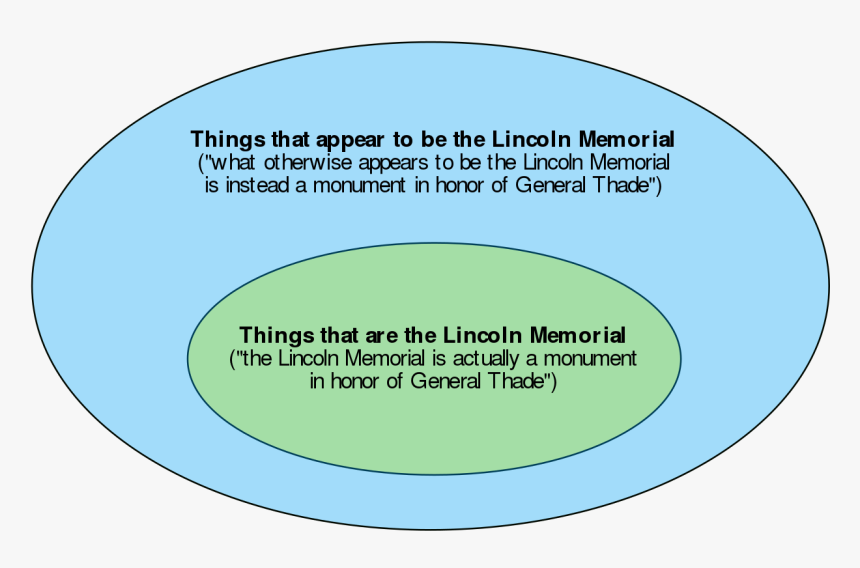 Lincoln Memorial Png, Transparent Png, Free Download