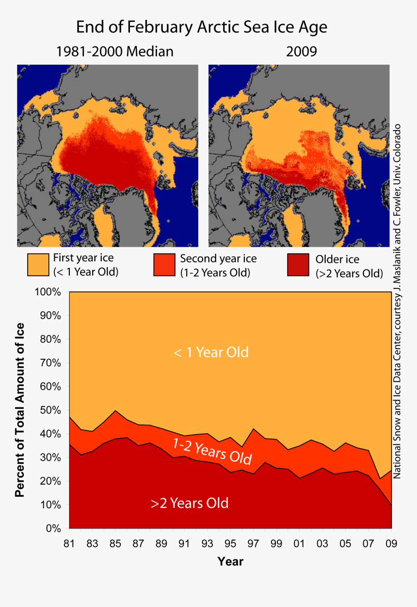 2009-05 Sea Ice Age, HD Png Download, Free Download