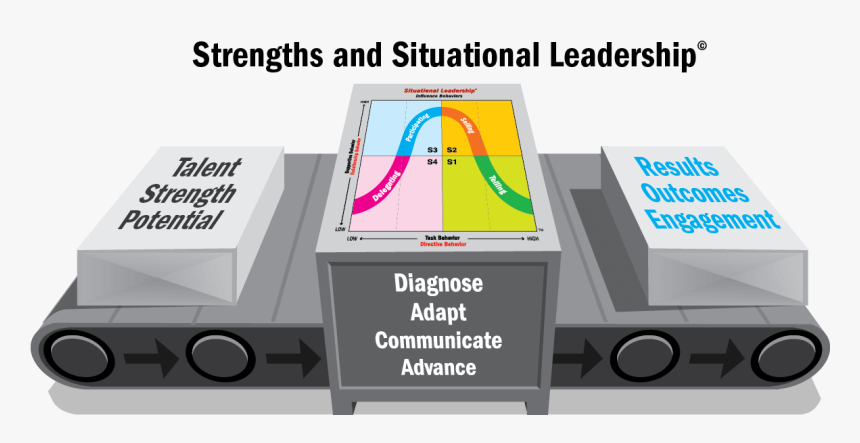 Strengths Png, Transparent Png, Free Download