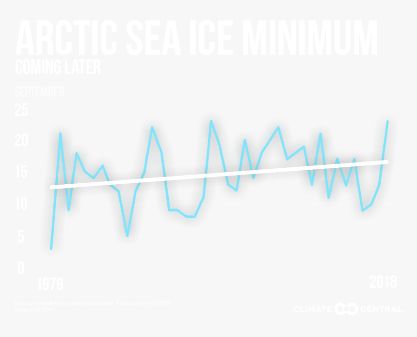 Ice Cycles Png, Transparent Png, Free Download