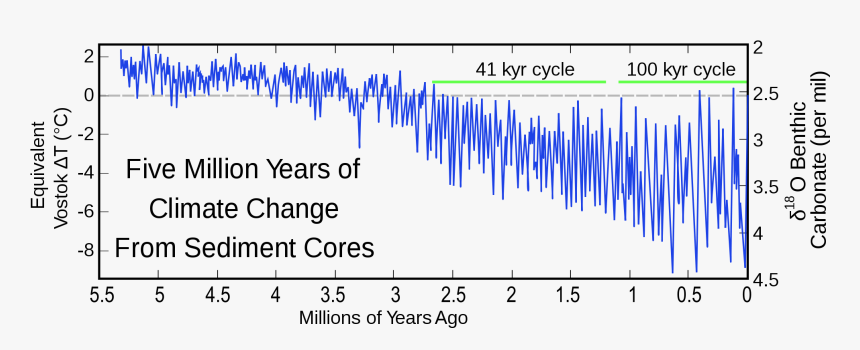 Ice Cycles Png, Transparent Png, Free Download