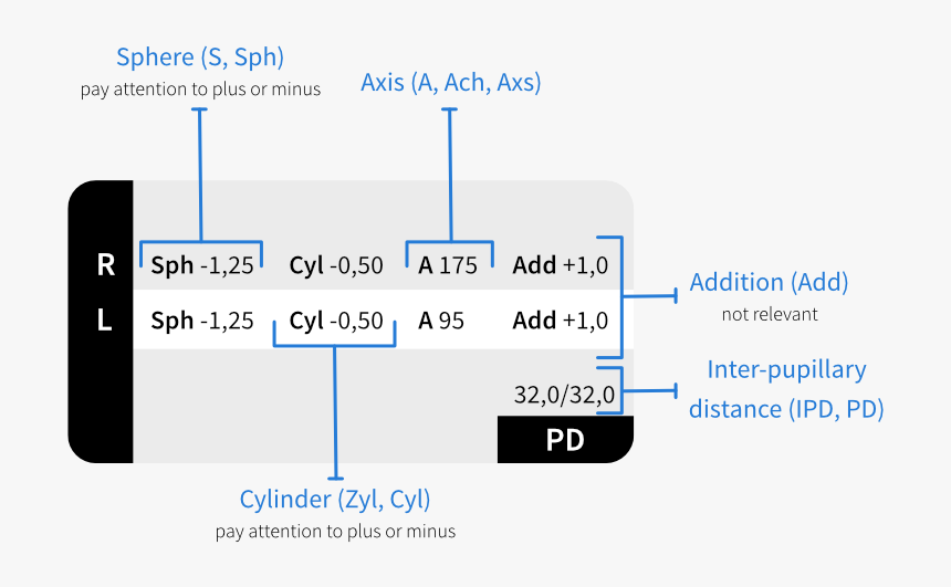 How To Read Your Eyeglass Prescription - Ipd On Prescription, HD Png Download, Free Download