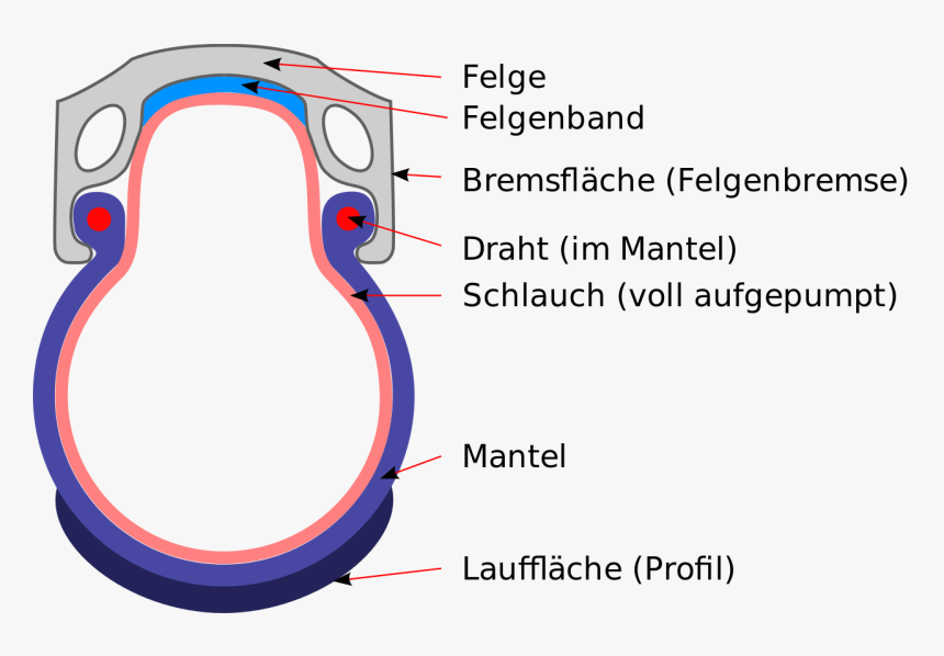 Bicycle Wheel Cross Section, HD Png Download, Free Download