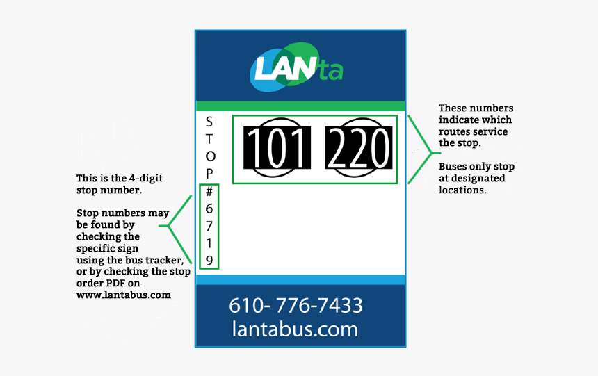 Graphic Showing How To Read A Bus Stop Sign - Lanta Bus Sign, HD Png Download, Free Download
