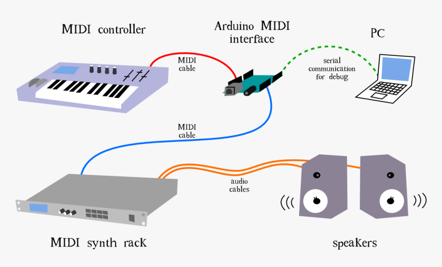 Studio Midi In Out Setup - Arduino As Midi Interface, HD Png Download, Free Download