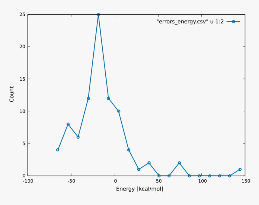 / Images/param Fitting Validate 1 - Plot, HD Png Download, Free Download