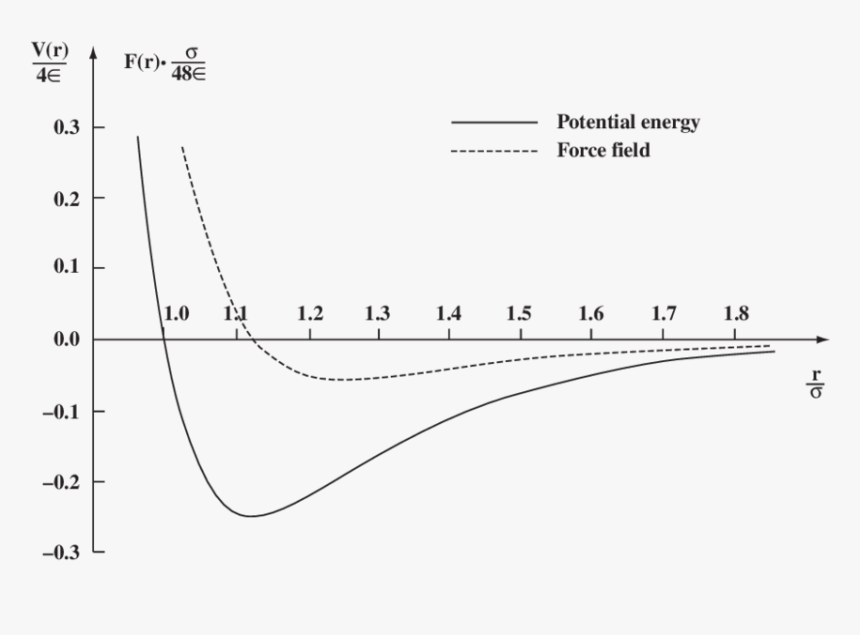 Diagram, HD Png Download, Free Download