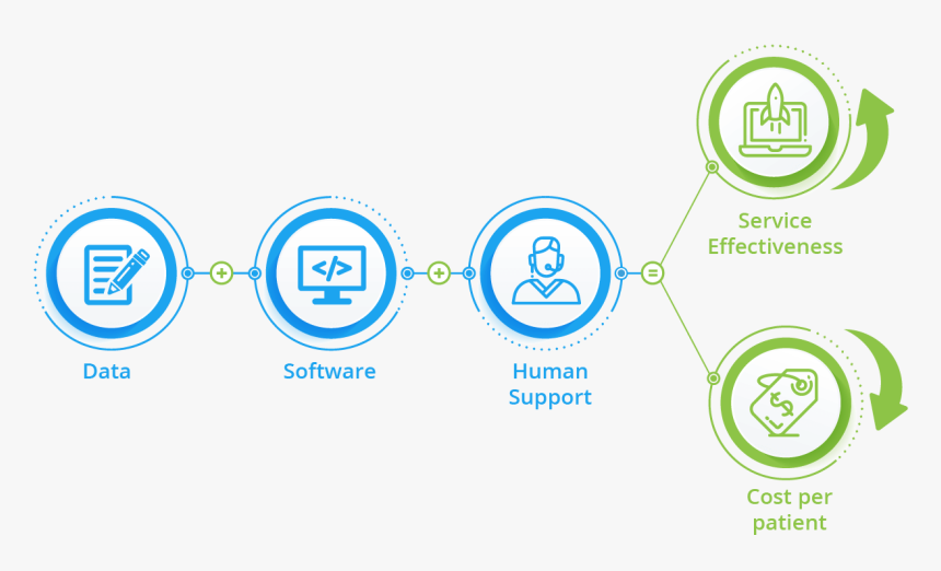 Patient Interactions Map - Circle, HD Png Download, Free Download