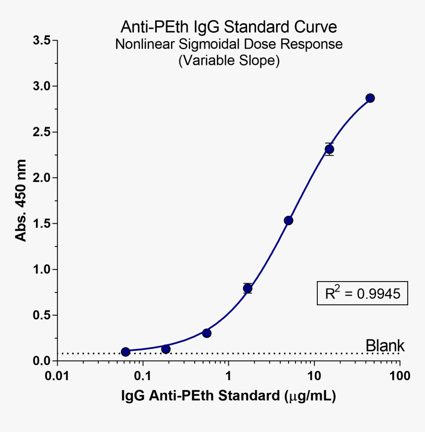 Anti-peth Autologous Igg Elisa - Hemlock Woolly Adelgid Graph, HD Png Download, Free Download