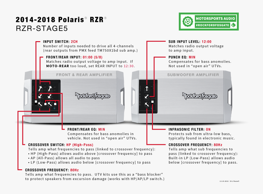 Learn About Rockford Fosgate Amp Tuning Charts For - Rockford Fosgate Punch Amp Tuning, HD Png Download, Free Download