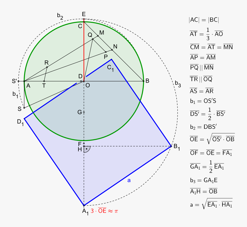 Squaring The Circle Constructions, HD Png Download, Free Download