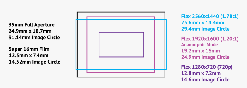 Diagram, HD Png Download, Free Download