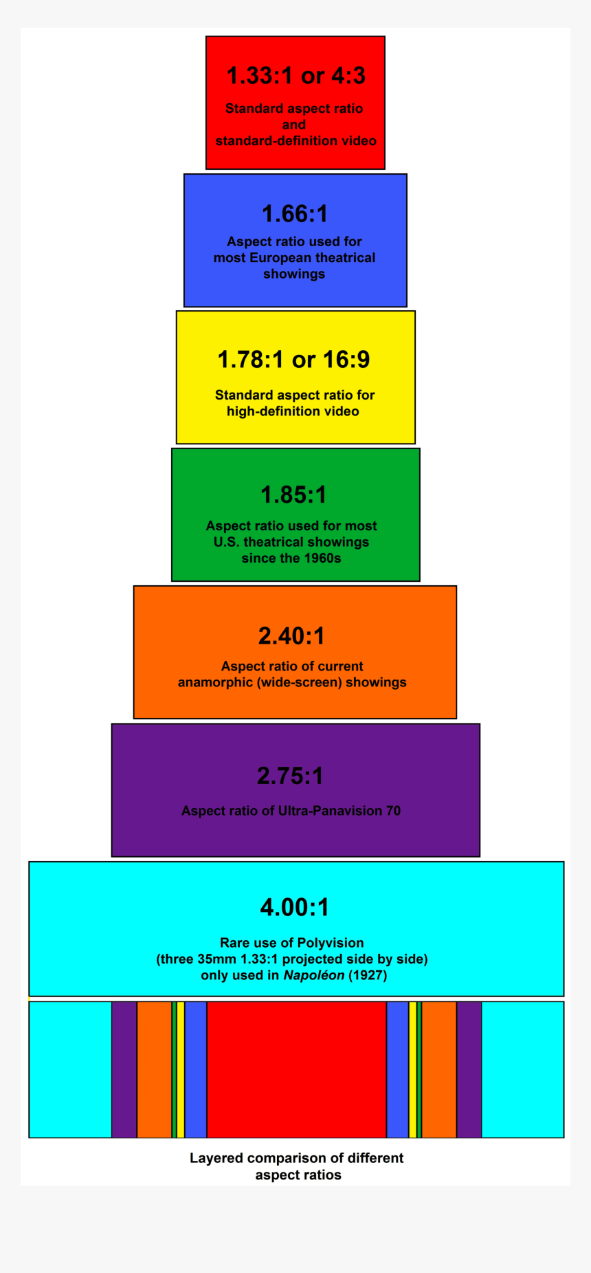 File - Filmaspectratios - Aspect Ratios In Film, HD Png Download, Free Download