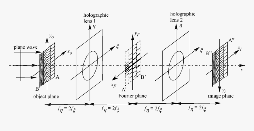 Diagram, HD Png Download, Free Download