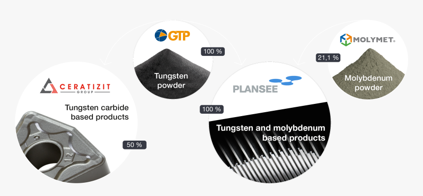 Plansee Group - Cd, HD Png Download, Free Download