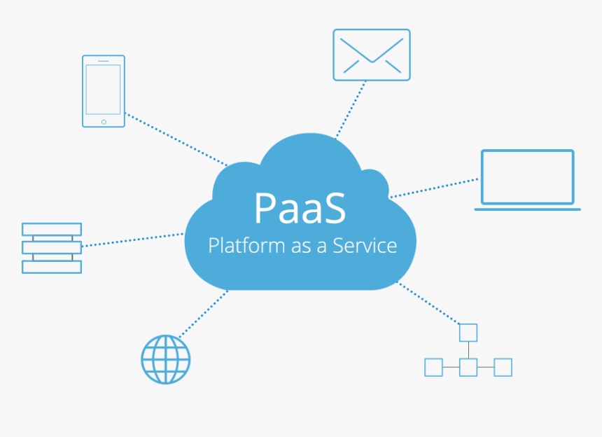 Platform As A Service Paas, HD Png Download, Free Download