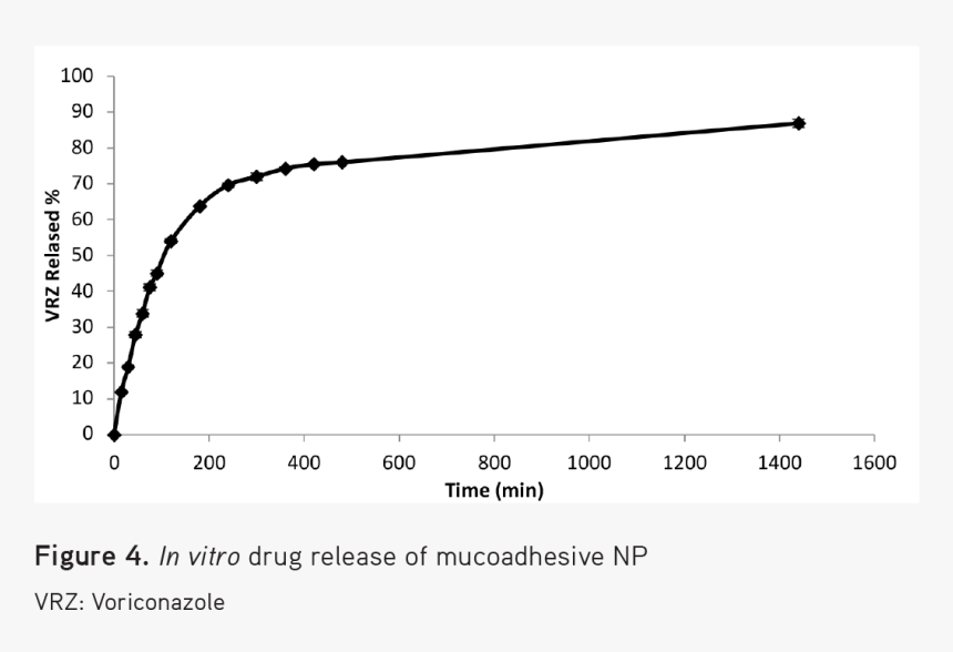 No Burst Effect Was Observed, Indicating That Vrz Was - Plot, HD Png Download, Free Download