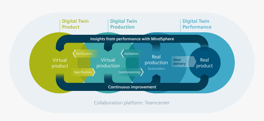 Industry 4.0 Siemens, HD Png Download, Free Download