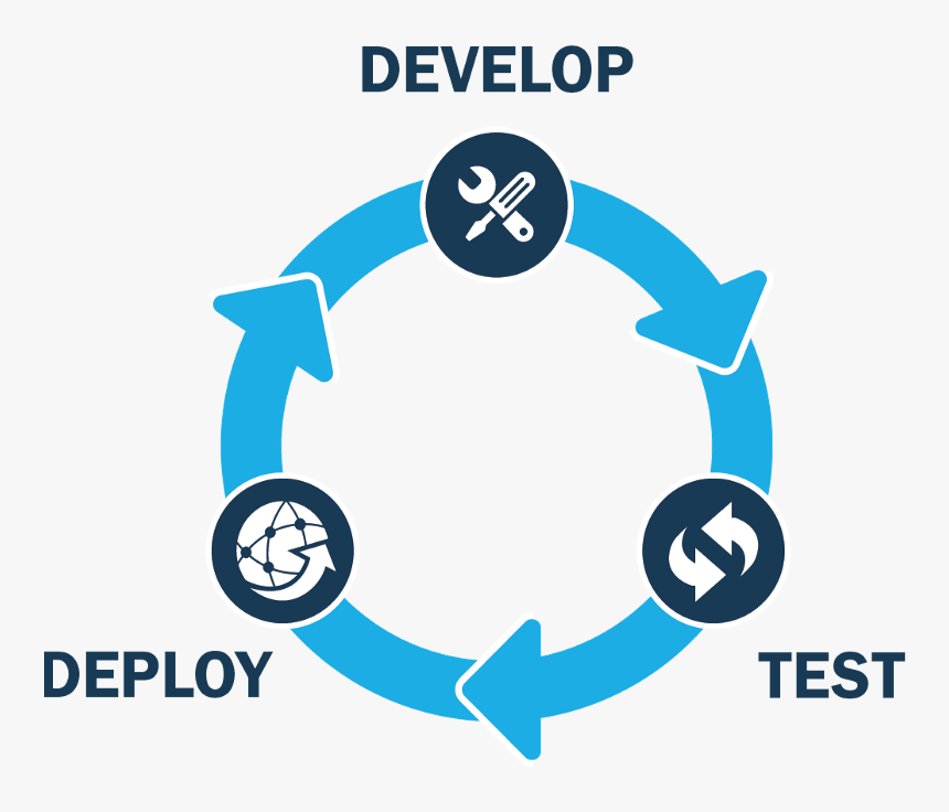 Continuous Integration, HD Png Download, Free Download