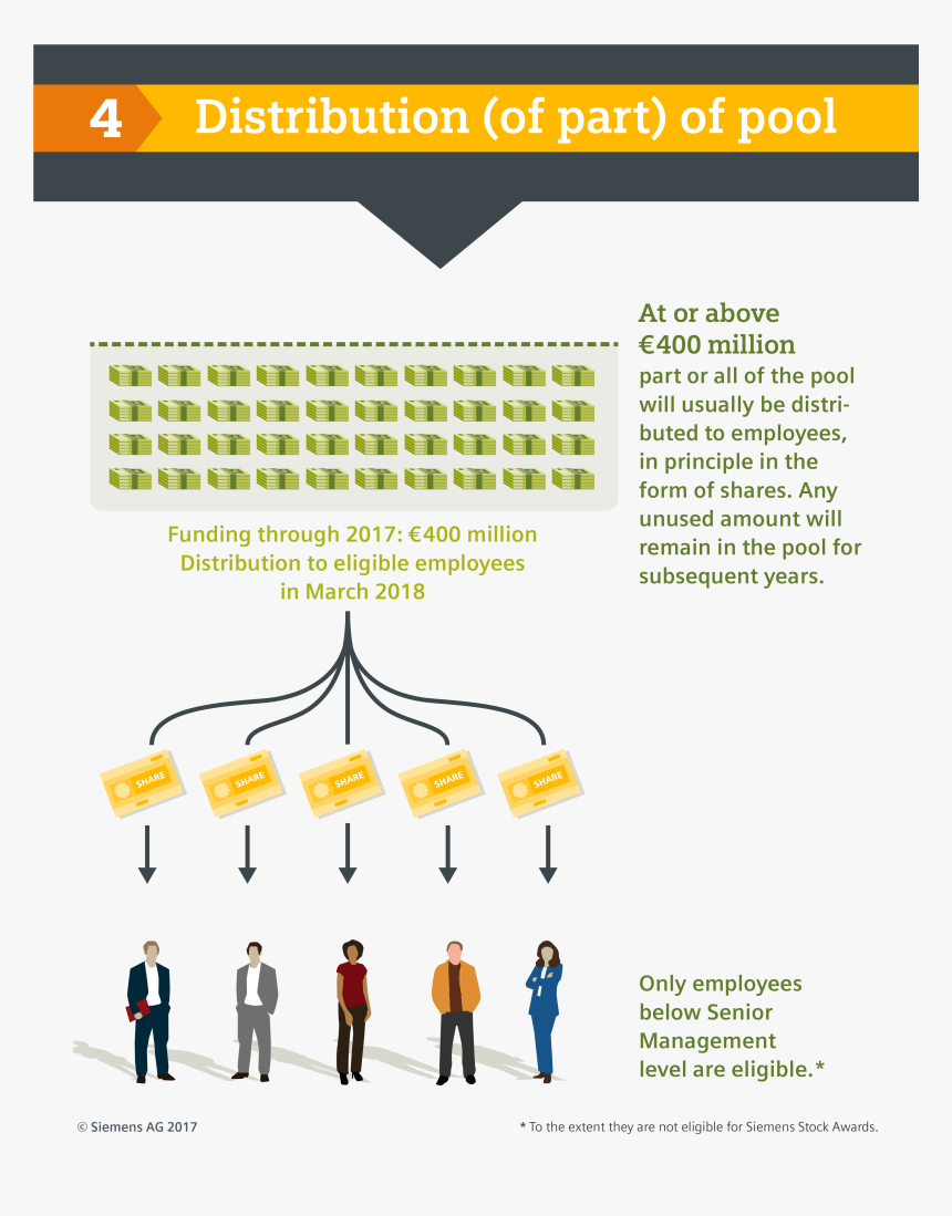 Siemens Profit Sharing , Png Download - Colorfulness, Transparent Png, Free Download