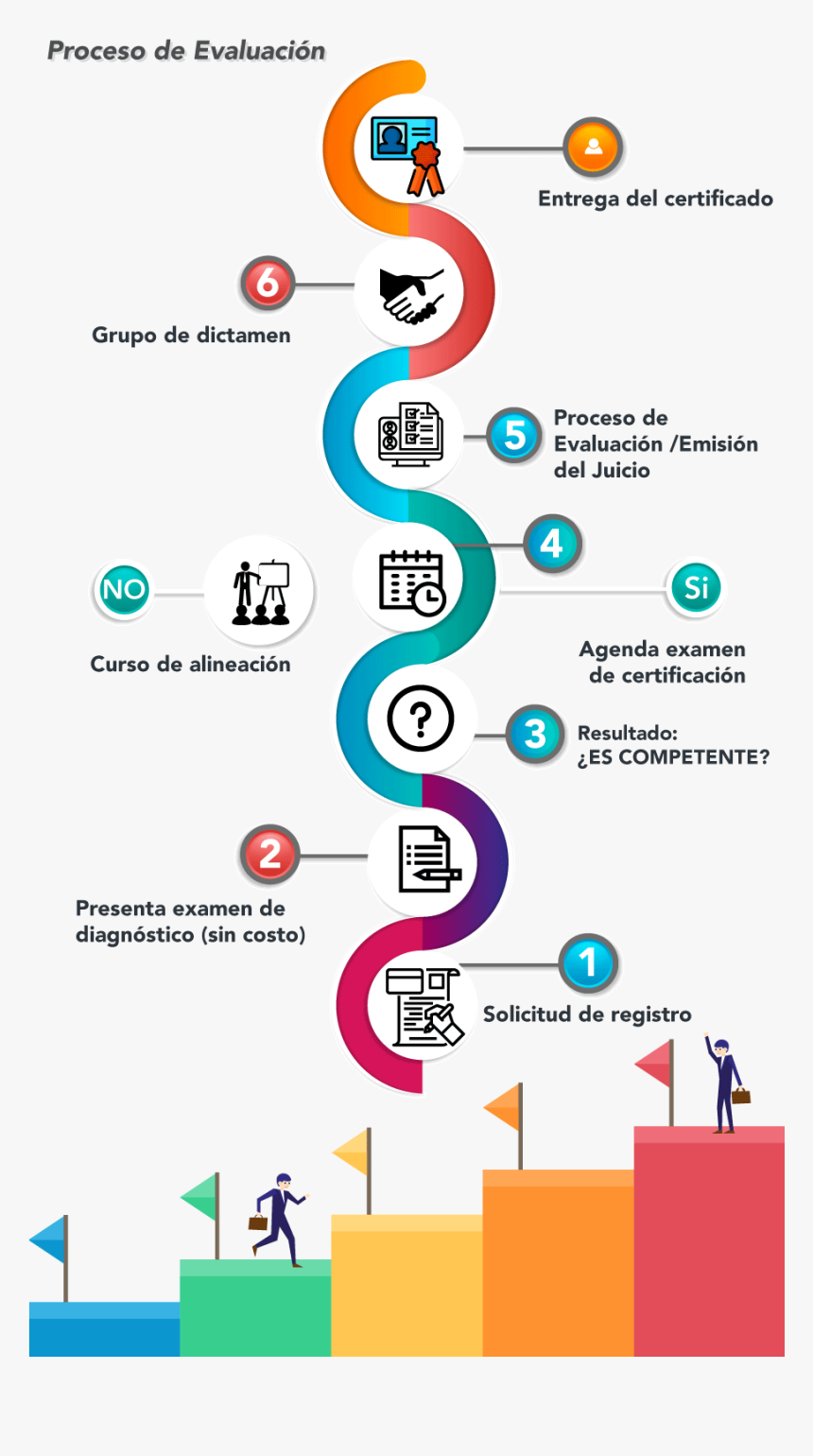 Proceso De Evaluacion, HD Png Download, Free Download