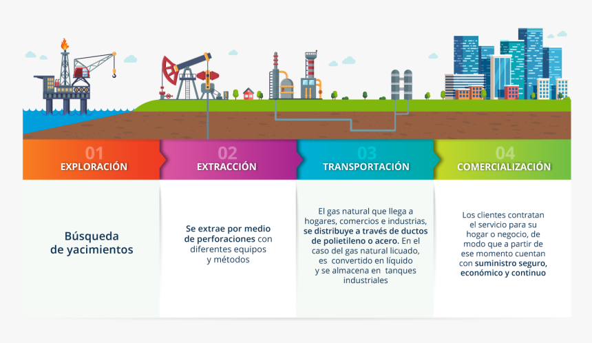 Amgn Info Gn Proceso - Pengolahan Gas Bumi Siluet, HD Png Download, Free Download