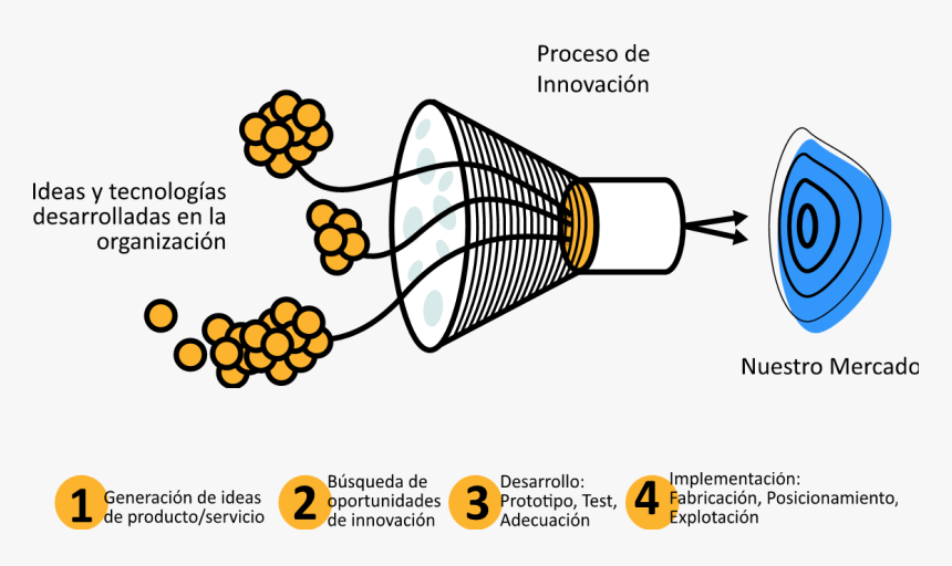 Proceso Png, Transparent Png, Free Download