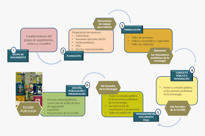 Diagram, HD Png Download, Free Download