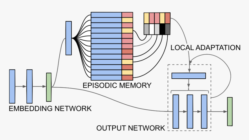 Diagram, HD Png Download, Free Download