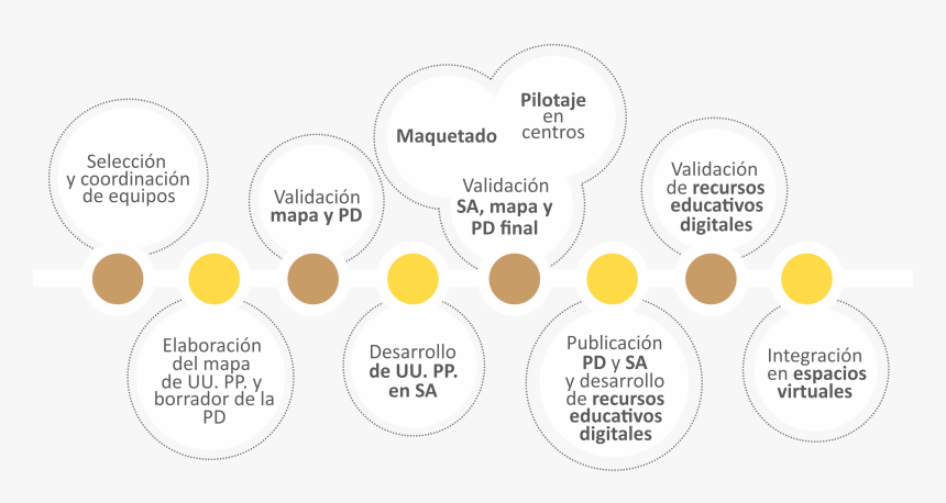 Circle, HD Png Download, Free Download