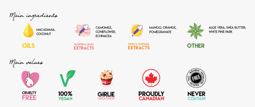 Cake Vegan Cruelty Free Canadian Natural, Paraben-free - Vegan Beauty Logo Png, Transparent Png, Free Download