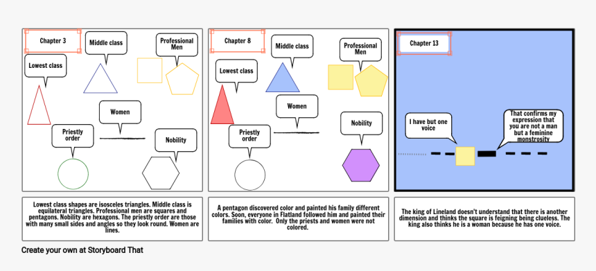 Diagram, HD Png Download, Free Download