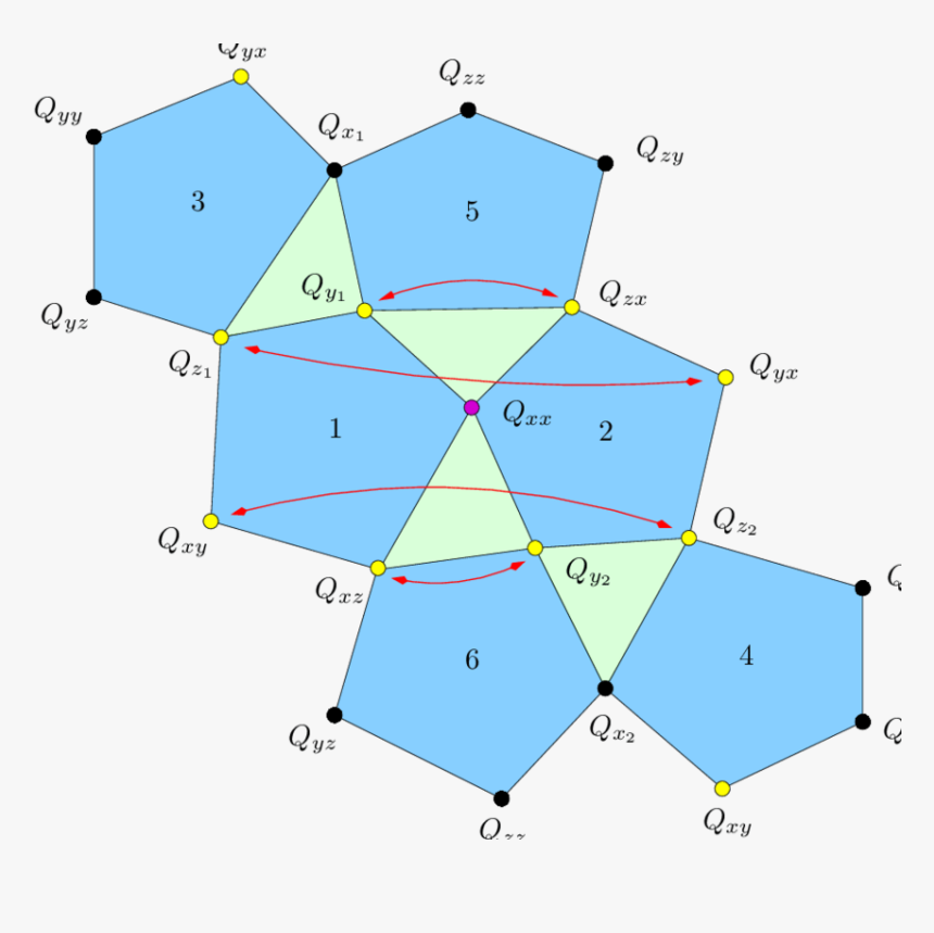 Diagram, HD Png Download, Free Download