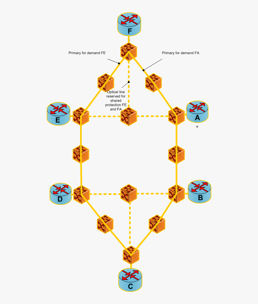 Mesh Shared Backup Path Protection Before Failure, HD Png Download, Free Download