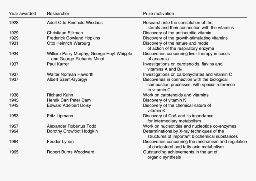 Test For Phenolic Compounds, HD Png Download, Free Download