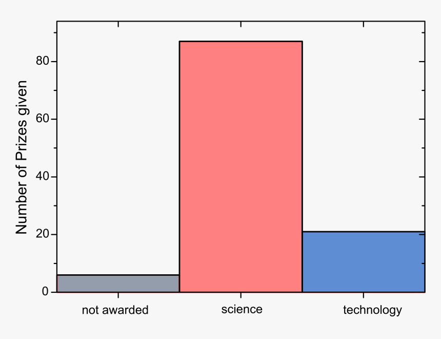 Nobel Prize Png, Transparent Png, Free Download