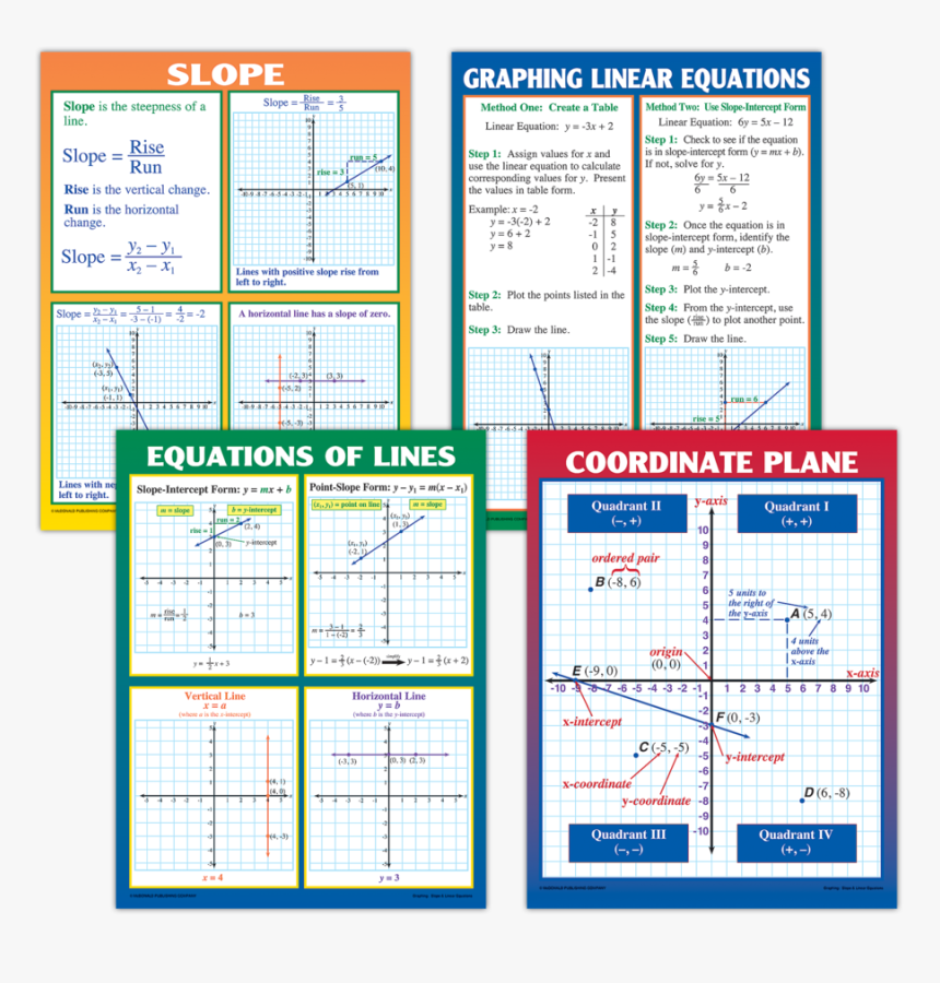 Linear Equation, HD Png Download, Free Download