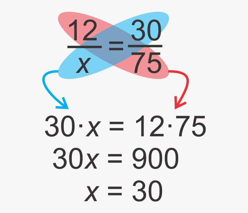 One Way To Solve Rational Equations Is To Use Cross - Do You Cross Multiply, HD Png Download, Free Download