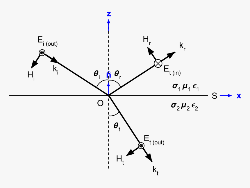 - - / - - / - - / Images/fresnel Setup Te - Fresnel Equations Te Tm, HD Png Download, Free Download