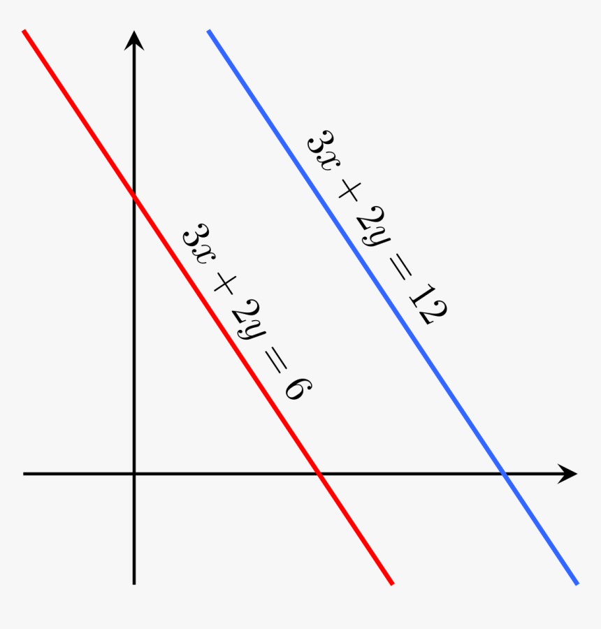 File - Parallel Lines - Svg - No Solution System Of - Parallel Lines Of Linear Equations, HD Png Download, Free Download