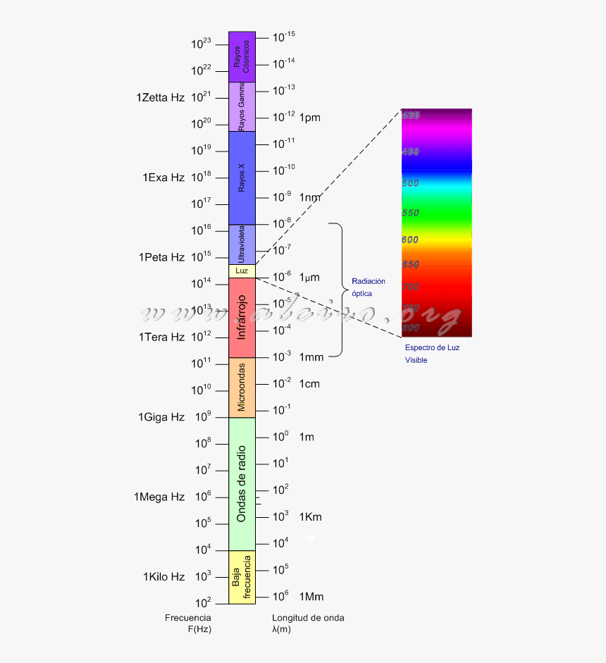 Espectros De La Luz, HD Png Download, Free Download