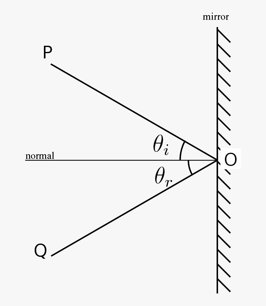 Ley De Snell - Rectilinear Propagation Of Light Diagram, HD Png Download, Free Download