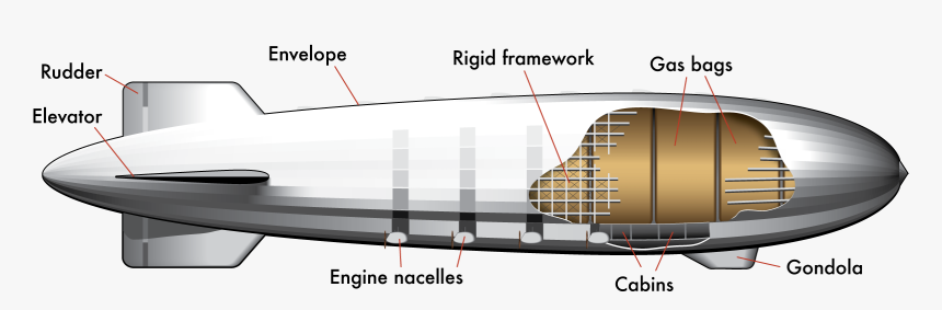 Zeppelin Diagram, HD Png Download, Free Download