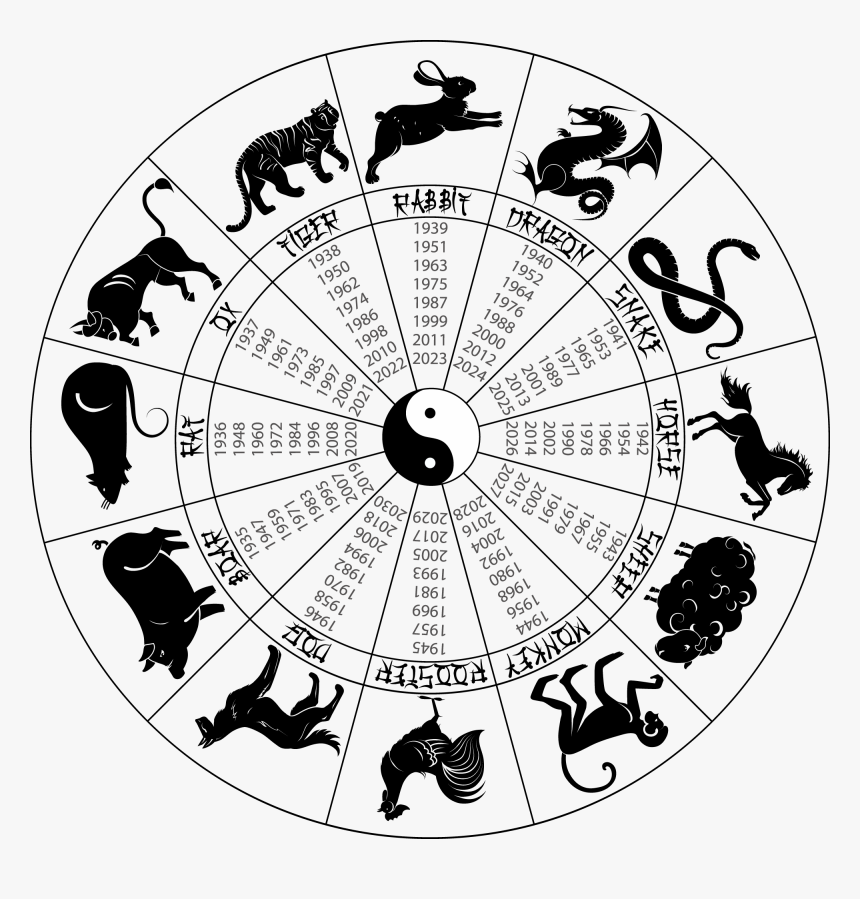 Chinese Zodiac Wheel - Chinese Zodiac, HD Png Download, Free Download