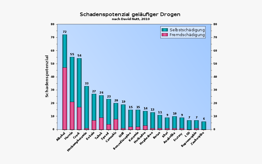 Long Term Care Expenditure, HD Png Download, Free Download