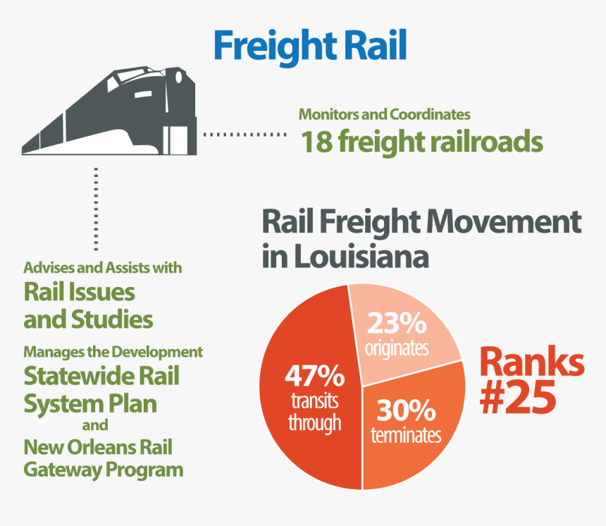 Freight-rail - Irc, HD Png Download, Free Download