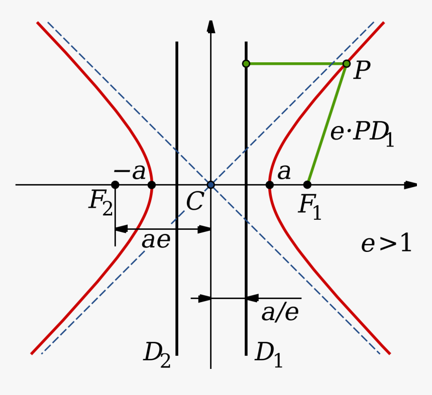 Conjugate Axis, HD Png Download, Free Download