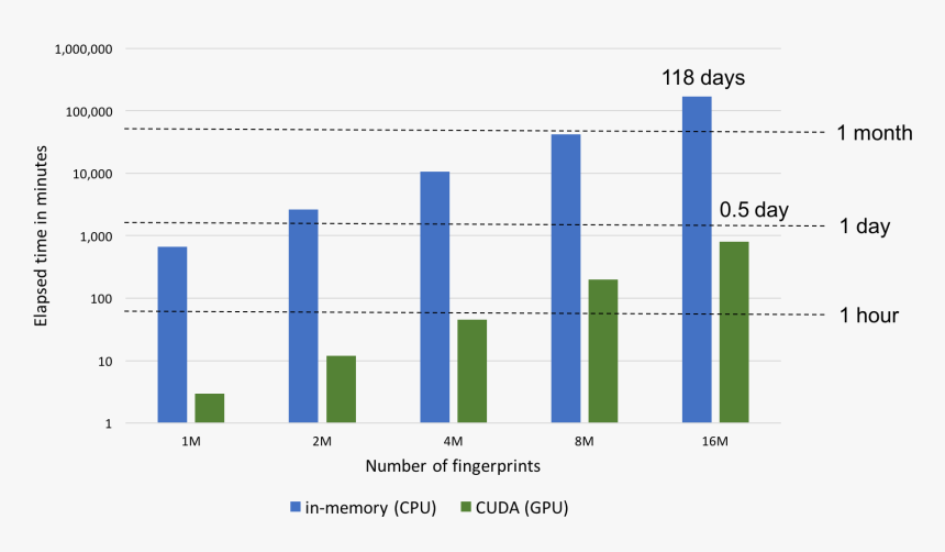 / Images/fp Histogram Performance - Chart, HD Png Download, Free Download